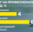 О налоге на профессиональный доход - Ленский район