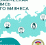 Как принять участие в Переписи малого бизнеса? - Ленский район