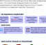 Налоговая служба - Город Ленск
