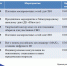 Мероприятия ЦОСП - Город Ленск